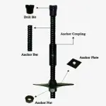 Self Drilling Anchor Bolts