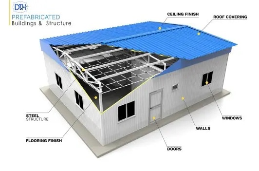 Prefabricated Structure Manufacturers in Delhi