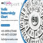 Vedic Numerology Chart in Dwarka - Provastu